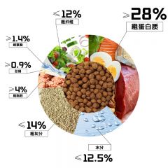 蝴蝶鲤配合饲料1mm小颗粒鱼粮观赏鱼通用2mm蝴蝶鲤鱼粮食物